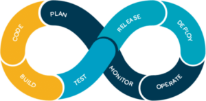 phases-of-DevOps-lifecycle