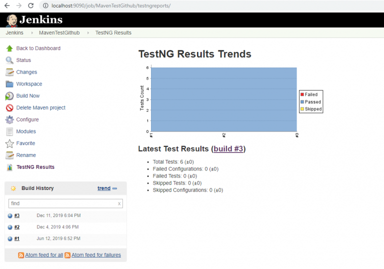 final-output-testng-results-jenkins-build